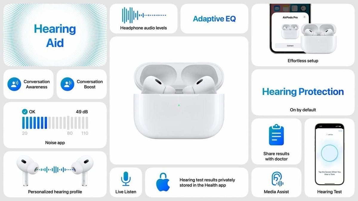 nxnoticias.com-autorizan-software-para-airpods-destinado-a-la-discapacidad-auditiva