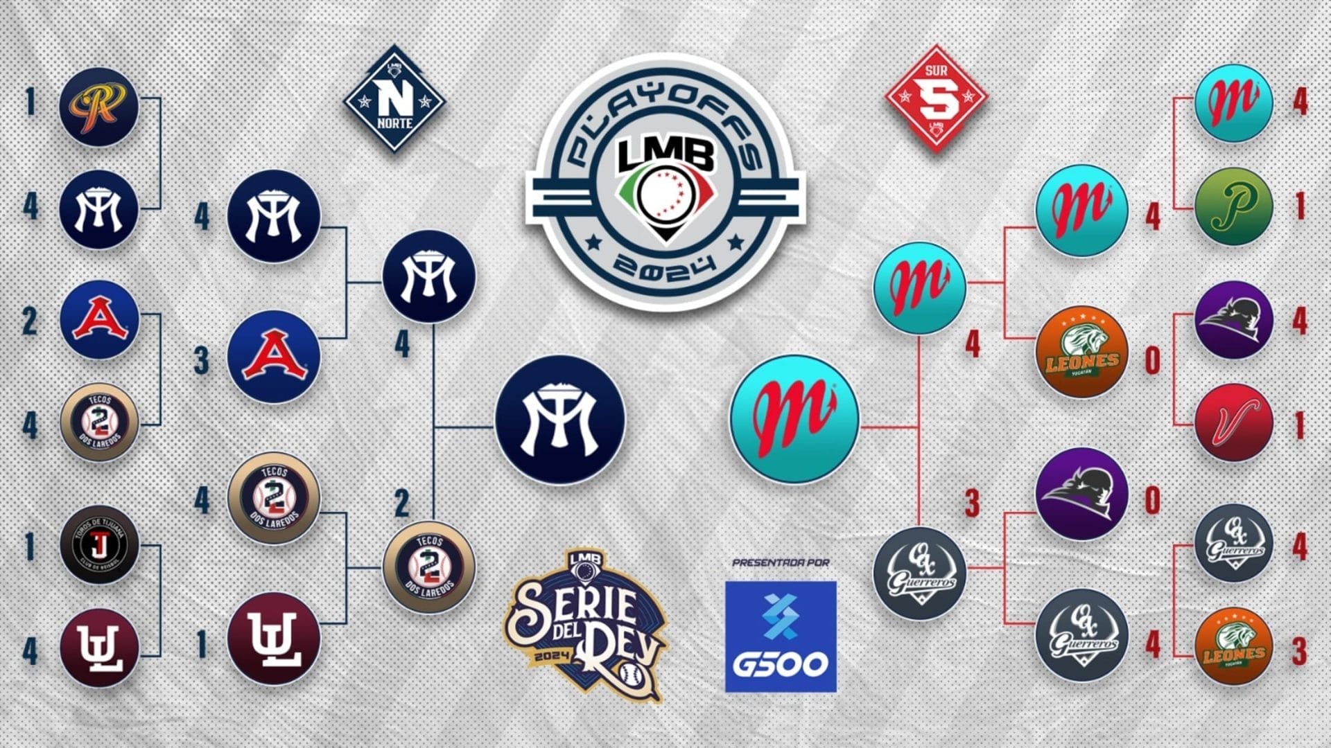 nxnoticias.com-rumbo-a-la-corona-diablos-rojos-vs-sultanes-en-una-batalla-por-el-titulo-de-la-lmb