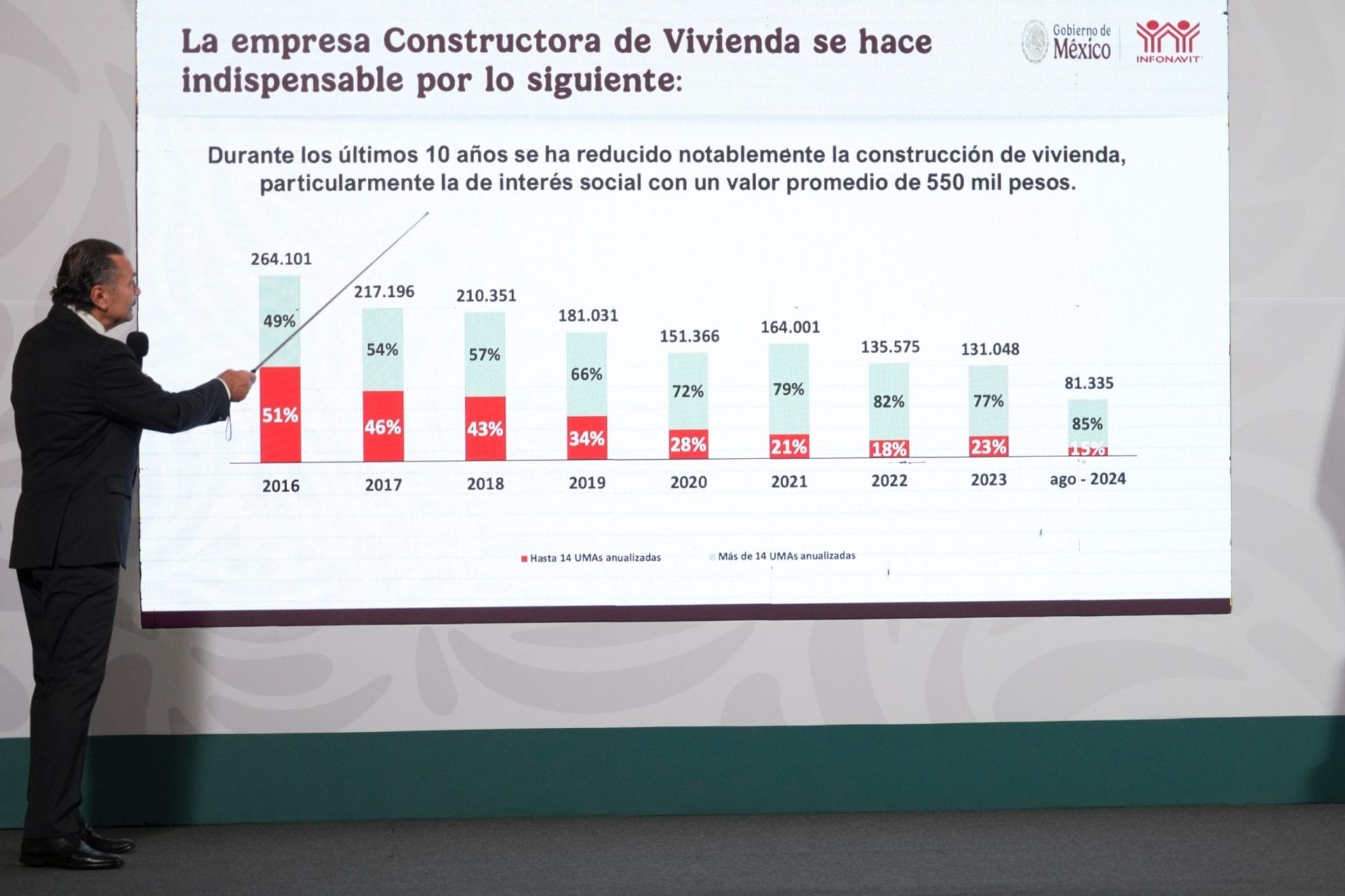 nxnoticias.com-ley-del-infonavit-transparentara-recursos-y-evitara-actos-de-corrupcion-romero-oropeza